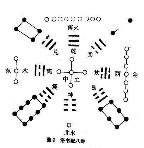 河图洛书与八卦的关系|天文考古河图洛书与易经八卦的关系（一）